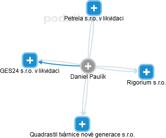 Daniel Paulík - Vizualizace  propojení osoby a firem v obchodním rejstříku