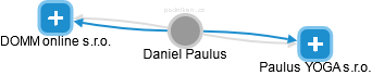 Daniel Paulus - Vizualizace  propojení osoby a firem v obchodním rejstříku