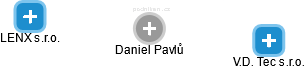 Daniel Pavlů - Vizualizace  propojení osoby a firem v obchodním rejstříku