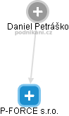 Daniel Petráško - Vizualizace  propojení osoby a firem v obchodním rejstříku