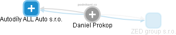 Daniel Prokop - Vizualizace  propojení osoby a firem v obchodním rejstříku