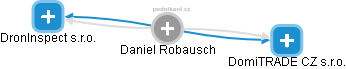 Daniel Robausch - Vizualizace  propojení osoby a firem v obchodním rejstříku