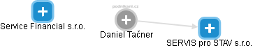 Daniel Tačner - Vizualizace  propojení osoby a firem v obchodním rejstříku