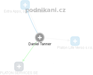 Daniel Tanner - Vizualizace  propojení osoby a firem v obchodním rejstříku