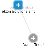 Daniel Tesař - Vizualizace  propojení osoby a firem v obchodním rejstříku