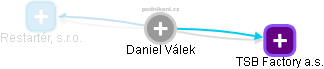 Daniel Válek - Vizualizace  propojení osoby a firem v obchodním rejstříku