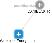 DANIEL VATRT - Vizualizace  propojení osoby a firem v obchodním rejstříku