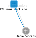 Daniel Vincens - Vizualizace  propojení osoby a firem v obchodním rejstříku