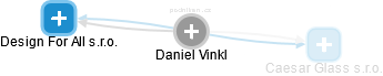 Daniel Vinkl - Vizualizace  propojení osoby a firem v obchodním rejstříku