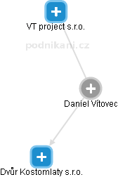 Daniel Vítovec - Vizualizace  propojení osoby a firem v obchodním rejstříku