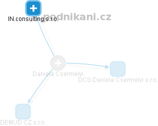 Daniela Csermelyi - Vizualizace  propojení osoby a firem v obchodním rejstříku