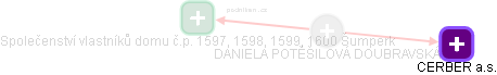 DANIELA POTĚŠILOVÁ DOUBRAVSKÁ - Vizualizace  propojení osoby a firem v obchodním rejstříku