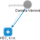  Daniela Vávrová - Vizualizace  propojení osoby a firem v obchodním rejstříku