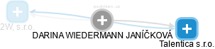  Wiedermann D. - Vizualizace  propojení osoby a firem v obchodním rejstříku