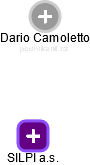 Dario Camoletto - Vizualizace  propojení osoby a firem v obchodním rejstříku