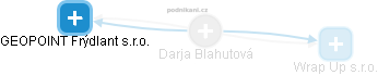 Darja Blahutová - Vizualizace  propojení osoby a firem v obchodním rejstříku