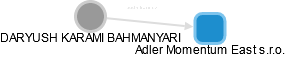 Bahmanyari D. - Vizualizace  propojení osoby a firem v obchodním rejstříku