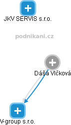 Dáša Vlčková - Vizualizace  propojení osoby a firem v obchodním rejstříku