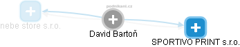 David Bartoň - Vizualizace  propojení osoby a firem v obchodním rejstříku