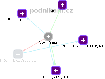David Beran - Vizualizace  propojení osoby a firem v obchodním rejstříku