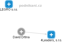 David Drtina - Vizualizace  propojení osoby a firem v obchodním rejstříku