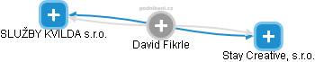 David Fikrle - Vizualizace  propojení osoby a firem v obchodním rejstříku