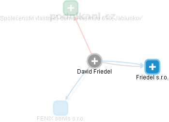 David Friedel - Vizualizace  propojení osoby a firem v obchodním rejstříku
