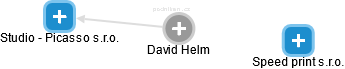 David Helm - Vizualizace  propojení osoby a firem v obchodním rejstříku