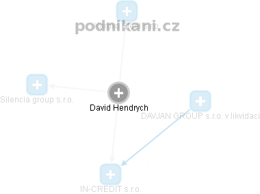 David Hendrych - Vizualizace  propojení osoby a firem v obchodním rejstříku
