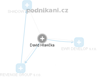 David Hlavička - Vizualizace  propojení osoby a firem v obchodním rejstříku
