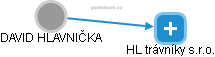  DAVID HLAVNIČKA - Vizualizace  propojení osoby a firem v obchodním rejstříku
