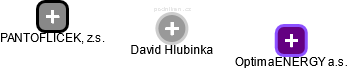 David Hlubinka - Vizualizace  propojení osoby a firem v obchodním rejstříku