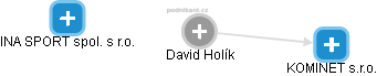 David Holík - Vizualizace  propojení osoby a firem v obchodním rejstříku