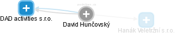 David Hunčovský - Vizualizace  propojení osoby a firem v obchodním rejstříku