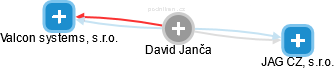 David Janča - Vizualizace  propojení osoby a firem v obchodním rejstříku