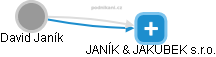 David Janík - Vizualizace  propojení osoby a firem v obchodním rejstříku