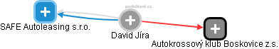 David Jíra - Vizualizace  propojení osoby a firem v obchodním rejstříku