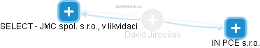 David Jiroušek - Vizualizace  propojení osoby a firem v obchodním rejstříku