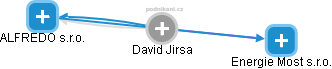 David Jirsa - Vizualizace  propojení osoby a firem v obchodním rejstříku