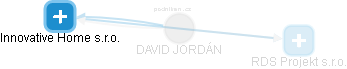  Jordán D. - Vizualizace  propojení osoby a firem v obchodním rejstříku