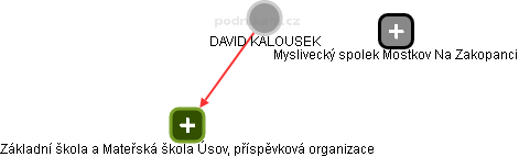 DAVID KALOUSEK - Vizualizace  propojení osoby a firem v obchodním rejstříku
