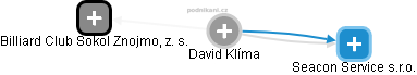 David Klíma - Vizualizace  propojení osoby a firem v obchodním rejstříku