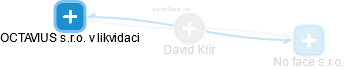David Klír - Vizualizace  propojení osoby a firem v obchodním rejstříku