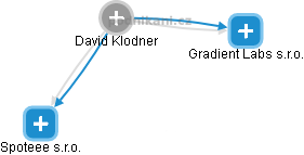 David Klodner - Vizualizace  propojení osoby a firem v obchodním rejstříku