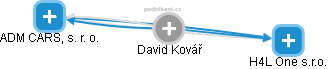 David Kovář - Vizualizace  propojení osoby a firem v obchodním rejstříku
