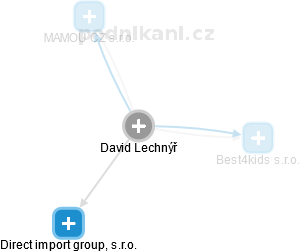 David Lechnýř - Vizualizace  propojení osoby a firem v obchodním rejstříku