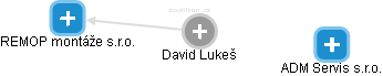 David Lukeš - Vizualizace  propojení osoby a firem v obchodním rejstříku