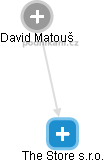 David Matouš - Vizualizace  propojení osoby a firem v obchodním rejstříku