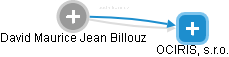 David Maurice Jean Billouz - Vizualizace  propojení osoby a firem v obchodním rejstříku