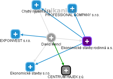 David Mencl - Vizualizace  propojení osoby a firem v obchodním rejstříku